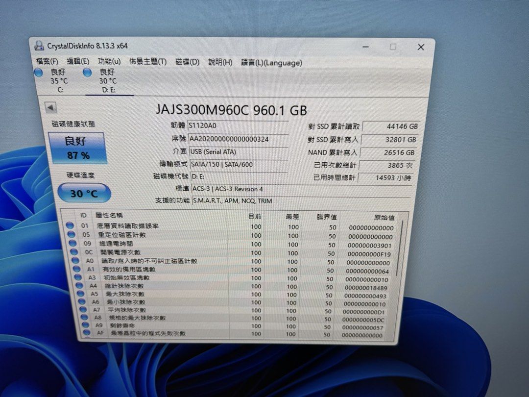 由 goodseller3311 (刊登 ID 1456678965，圖片 3) 提交，位於 新北市 (New Taipei) 的 電腦雜貨店→ SSD 960GB 2.5吋固態硬碟 二手良品 $2000 (類別：硬碟及儲存裝置)，說明：硬碟使用Crystal Disk Info軟體測試正常~ 使用HD Tune完美測試請勿購買~謝謝 二手良品。