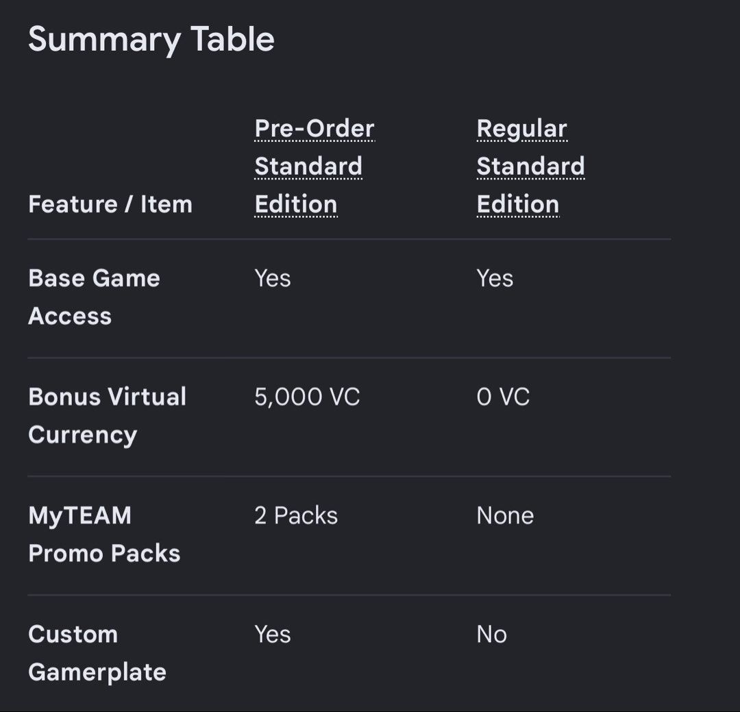 NBA 2k25 with Pre-Order Bonus code NOT YET USED | Nintendo switch (Category: Nintendo) located in Manila. Submitted by a_raine (Listing ID 1456731223, Image 2). Description: 🎮 NBA 2K25 game card 🎁 Pre-order bonus code included 🔑 Code is UNUSED (u may still use it) PRE-ORDER BONUS CODE INCLUDES: ✅Base game ✅5,000 VC pre-order bonus ✅2 MyTEAM Promo Packs ✅MyPLAYER Gamerplate 📅 Valid until December 31, 2026 ✅ Great for collectors, players, or an