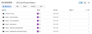 （分類：）位於 。 由 swiftcat_587830 提交（商品編號 1456883748，圖片 1）。簡介： 。