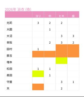 （分類：）位於 。 由 s00769014 提交（商品編號 1457018882，圖片 1）。簡介： 。