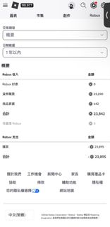 （分類：）位於 。 由 yaukiu 提交（商品編號 1457808169，圖片 1）。簡介： 。