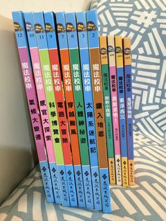 （分類：）位於 。 由 angho9 提交（商品編號 1457949230，圖片 1）。簡介： 。