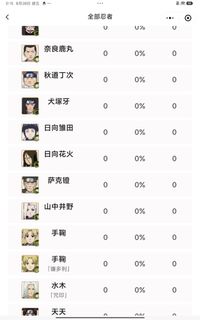 （分類：）位於 。 由 royaltree.a36173 提交（商品編號 1458062346，圖片 1）。簡介： 。