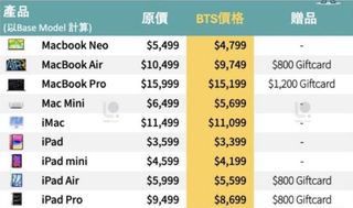 （分類：）位於 。 由 q_minkk 提交（商品編號 1458175890，圖片 1）。簡介： 。