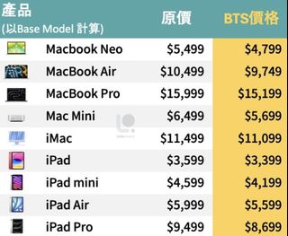 （分類：）位於 。 由 i_want_sell_something 提交（商品編號 1458310608，圖片 1）。簡介： 。
