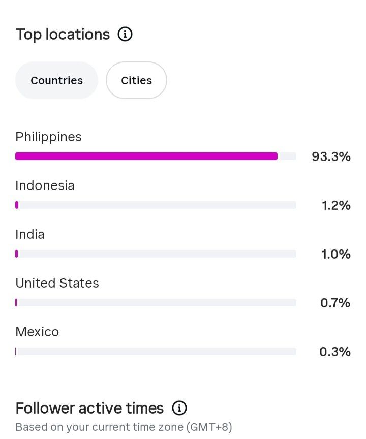 INSTAGRAM ACCOUNT (Category: Game Gift Cards & Accounts) located in Caloocan City. Submitted by strawberryjam.352 (Listing ID 1458346973, Image 3). Description: MOP : GCASH.