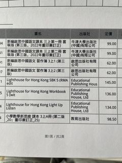 （分類：）位於 。 由 miaron 提交（商品編號 1458317460，圖片 1）。簡介： 。