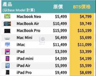 （分類：）位於 。 由 kate_tot 提交（商品編號 1453474988，圖片 1）。簡介： 。