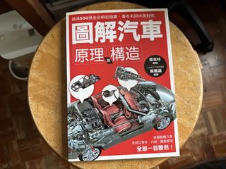 （分類：）位於 。 由 waynefungg 提交（商品編號 1458864951，圖片 1）。簡介： 。