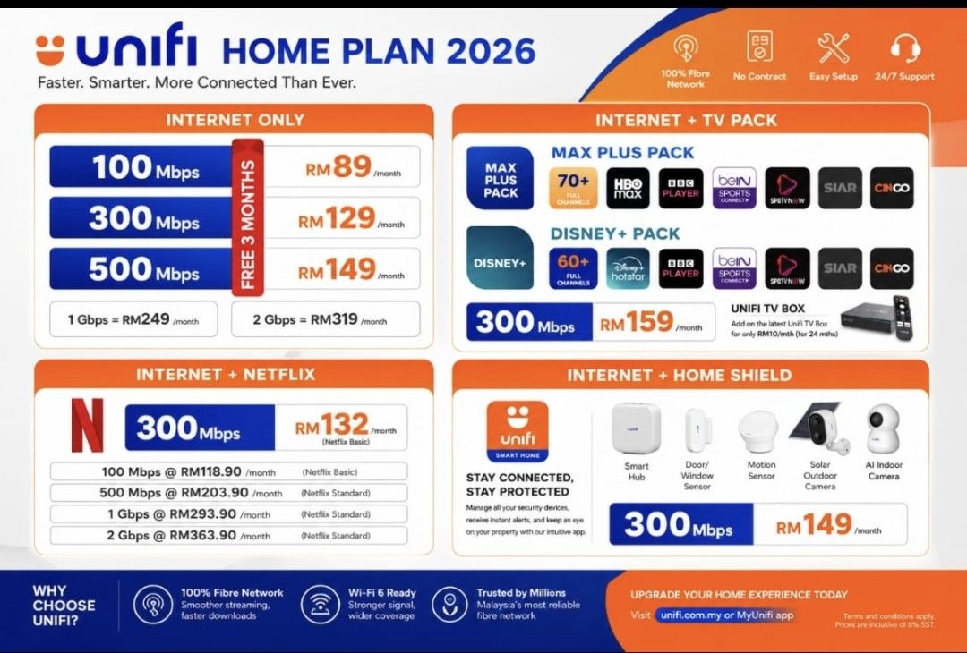 check coverage (Category: Community) located in Banting. Submitted by coloris773 (Listing ID 1458759810, Image 1). Description: FREE CHECK COVERAGE FREE 3 months subscribe FREE installation.