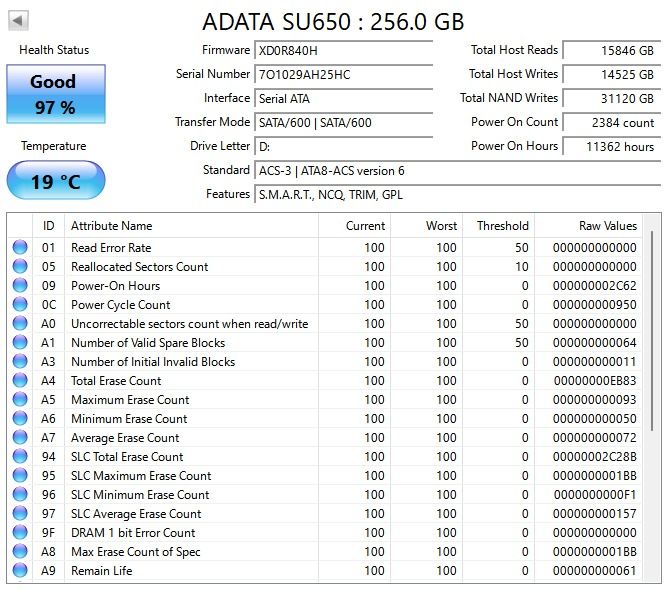 ADATA SU650 256GB SATA SSD (Category: Computer Parts) located in Manila. Submitted by dareeel_1 (Listing ID 1453780519, Image 2). Description: • 256GB Capacity • SATA III (2.5") ✅97% Health (see CrystalDiskInfo screenshot) ✅ No SMART errors ✅No bad sectors ✅Working perfectly • Ideal for Windows boot drive or game storage Reason for selling: Need funds for another upgrade Meet-up or shipping available. Price: ₱2,400 .
