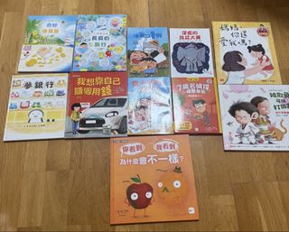 （分類：）位於 。 由 fonghiulam 提交（商品編號 1453959202，圖片 1）。簡介： 。