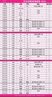 （分類：）位於 。 由 fctickets_event 提交（商品編號 1453822387，圖片 1）。簡介： 。