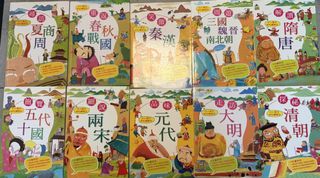 （分類：）位於 。 由 failaw38 提交（商品編號 1454247043，圖片 1）。簡介： 。