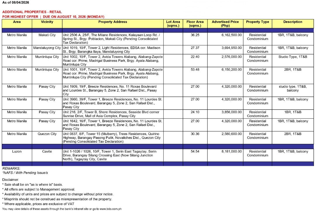 🚨 BDO FORECLOSED PROPERTIES FOR SALE! 🚨 (Category: Apartments & Condos) located in Imus. Submitted by aejdigitalhub (Listing ID 1454249349, Image 2). Description: 🚨 BDO FORECLOSED PROPERTIES FOR SALE! 🚨 ❗❗❗ Below Market Value ❗❗❗ 📃Clean Title under bank’s name 📍 Prime Locations 💸Cash Payment | 💼Installment Payment ✅Residential - Condominium Units (Metro Manila) >Additional list as of 8.4.2026 https://drive.google.com/uc?export=download&id