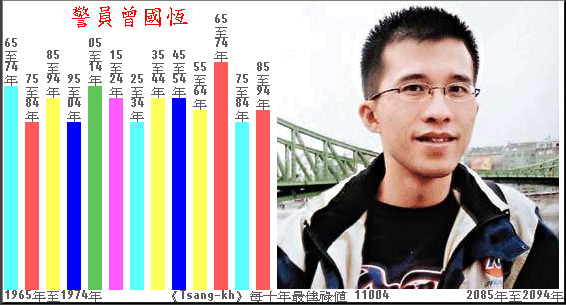（分類：）位於 。 由 wckjohn2 提交（商品編號 1454192234，圖片 1）。簡介： 。