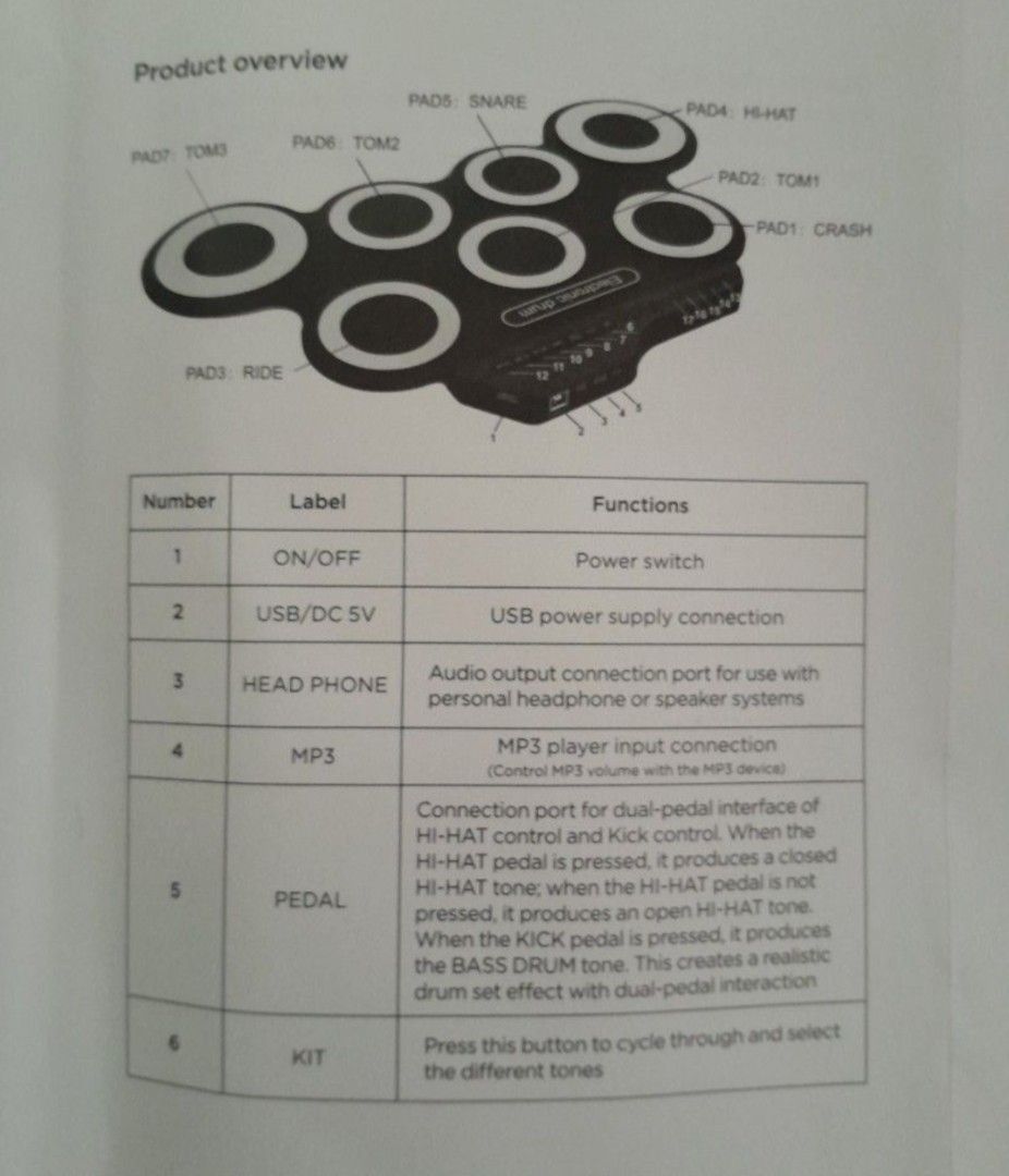 Rixton Portable Electronic Drum Set with Drumsticks (Category: Musical Instruments) located in Quezon City. Submitted by star_shawoluviezen (Listing ID 1450147924, Image 2). Description: Rixton Portable Electric Drum Set Used once or twice Includes: -Drum pads -Drum sticks -USB charging cable -headphone/speaker jack NOTE: DOES NOT HAVE BUILT IN SPEAKERS can do delivery (lalamove/grab/ggx/etc) willing to do meet-ups in Fairview area: Shopking Doña