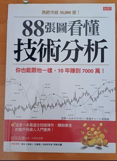 （分類：）位於 。 由 wellcome.welcome 提交（商品編號 1454395851，圖片 1）。簡介： 。