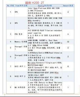 （分類：）位於 。 由 one_media 提交（商品編號 1460765660，圖片 1）。簡介： 。