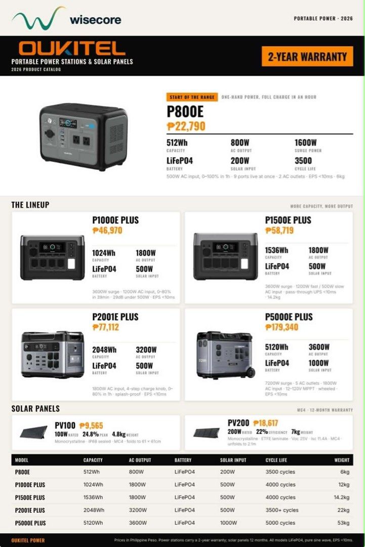 OUKITEL PORTABLE POWER STATIONS — NOW AVAILABLE! (Category: Batteries & Power Banks) located in Paranaque City. Submitted by silvercat0930 (Listing ID 1460857468, Image 1). Description: 🔋 OUKITEL PORTABLE POWER STATIONS — NOW AVAILABLE! ⚡ Power outages? Outdoor trips? Emergency backup? Stay powered anywhere, anytime! 🔌🏕️ Choose the capacity that fits your needs: ✨ P800E – 512Wh | 800W | ₱22,790 ✨ P1000E PLUS – 1024Wh | 1800W | ₱46,970 ✨ P1500E