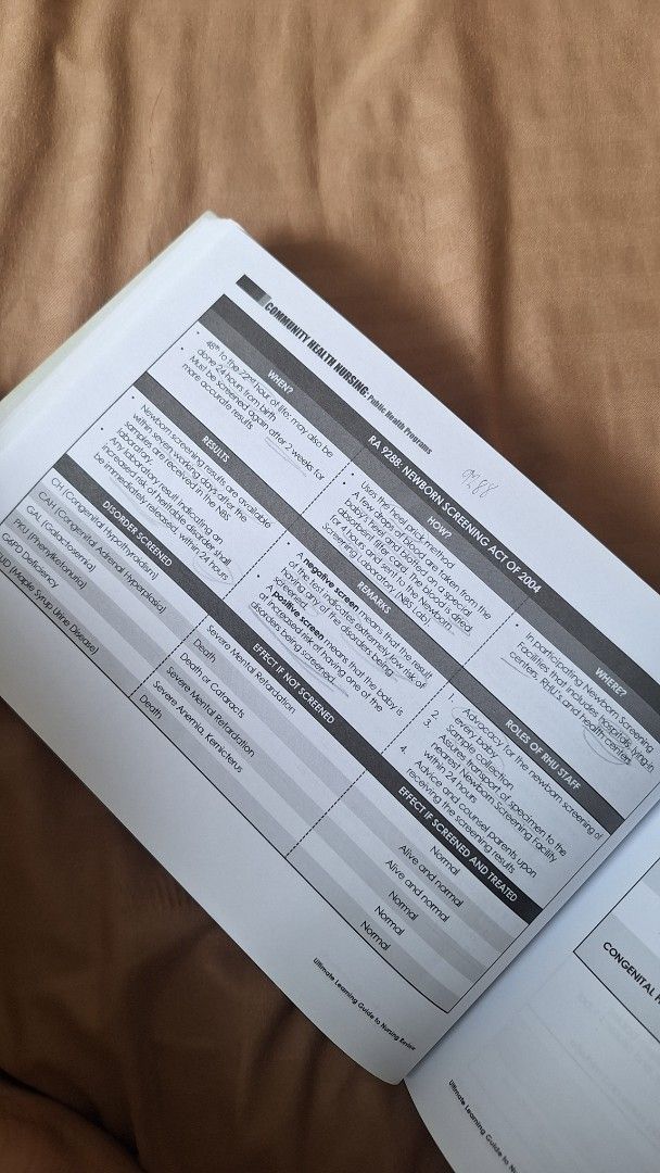 Ultimate Learning Guide Nursing Review Community & Maternal Child Nursing (Category: Textbooks) located in San Ildefonso. Submitted by softstepsriri (Listing ID 1460769456, Image 2). Description: - Carl E. Balita's Ultimate Learning Guide for Nursing Review - Centennial Edition 2019-2020 - Covers Community Nursing - Covers Maternal & Child Nursing - Based on Philippine Practice Standards, EPSRS, and DOH-based curriculum - Includes notes and highl