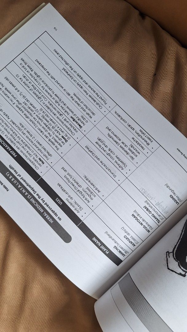 Ultimate Learning Guide Nursing Review Community & Maternal Child Nursing (Category: Textbooks) located in San Ildefonso. Submitted by softstepsriri (Listing ID 1460769456, Image 3). Description: - Carl E. Balita's Ultimate Learning Guide for Nursing Review - Centennial Edition 2019-2020 - Covers Community Nursing - Covers Maternal & Child Nursing - Based on Philippine Practice Standards, EPSRS, and DOH-based curriculum - Includes notes and highl