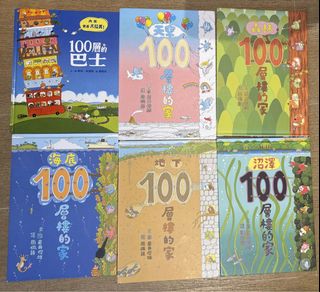 （分類：）位於 。 由 lizt2 提交（商品編號 1461113268，圖片 1）。簡介： 。