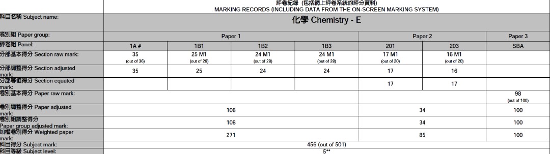 （分類：）位於 。 由 cck003 提交（商品編號 1461125551，圖片 1）。簡介： 。