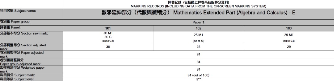 （分類：）位於 。 由 cck003 提交（商品編號 1461125264，圖片 1）。簡介： 。