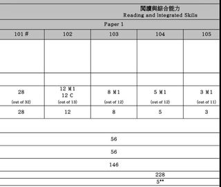 （分類：）位於 。 由 yulala_he 提交（商品編號 1461257148，圖片 1）。簡介： 。
