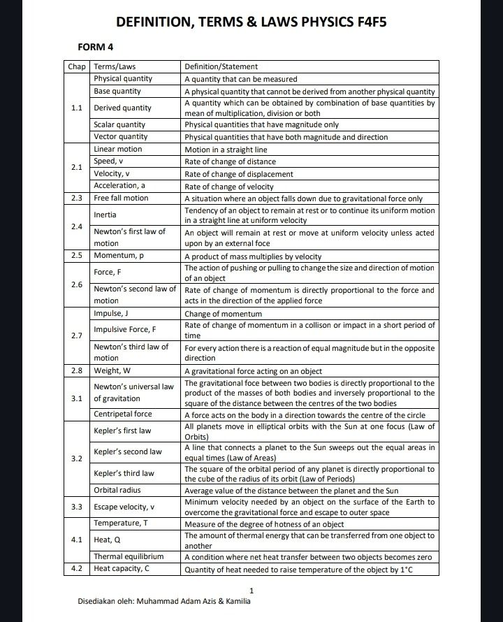 Physics (Category: Others) located in Kuala Lumpur. Submitted by zyn_c (Listing ID 1461217221, Image 3). Description: Modification / Designing Questions Suggested Answers Explanation with mark scheme Past year papers 2020-2026 🔥🔥 Alll about Physics 🌟🌟🌟.