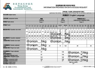 （分類：）位於 。 由 onion.yeunggg 提交（商品編號 1461536788，圖片 1）。簡介： 。