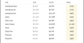 （分類：）位於 。 由 xynlom 提交（商品編號 1461221613，圖片 1）。簡介： 。