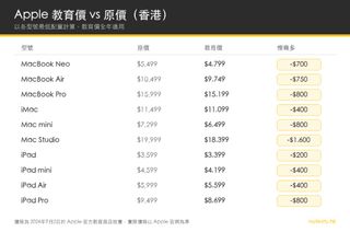 （分類：）位於 。 由 royalpenguin.4c4c84 提交（商品編號 1461452974，圖片 1）。簡介： 。