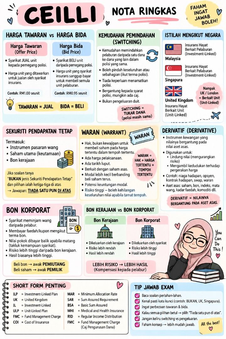 CEILLI VISUAL STUDY NOTES — COMPLETE INFOGRAPHIC POSTER BUNDLE (Category: Assessment Books) located in Kuala Lumpur. Submitted by juliahoneyshakes (Listing ID 1461332248, Image 2). Description: Sedang prepare untuk exam CEILLI dan susah nak hadam nota yang panjang? 😵‍💫 Saya kumpulkan nota ulang kaji CEILLI dalam bentuk POSTER INFOGRAFIK supaya lebih mudah dibaca, difahami dan diingat. ✨ APA YANG ANDA AKAN DAPAT: 📌 100+ poster infografik CEILLI