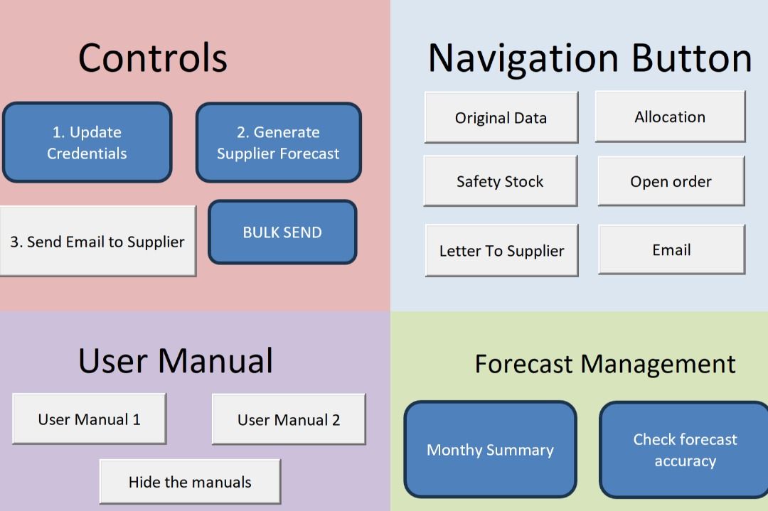 Forecasting Macro (Category: Software) located in Singapore. Submitted by stephenwardellcurry (Listing ID 1461722400, Image 2). Description: Excel Forecasting Automation Solution A customised Excel-based automation solution that streamlines the forecasting process from data preparation and forecast generation to supplier communication. It reduces repetitive manual work, improves processing efficiency, and provides tools for monitoring monthly for