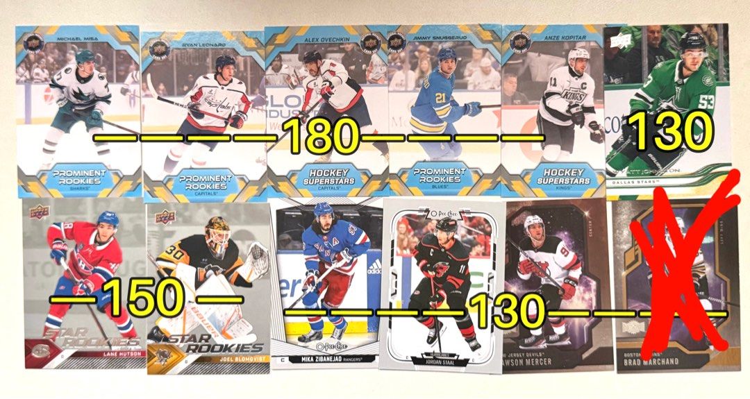 Hockey Cards - Various Players (Category: Raw Singles) located in Dolores. Submitted by aerisells271 (Listing ID 1461589697, Image 1). Description: sharks misa capitals leno & ovechkin blues snuggerud kings kopitar stars johnston canadients hutson penguins blomovist rangers zibanejad canes staal devils mercer .