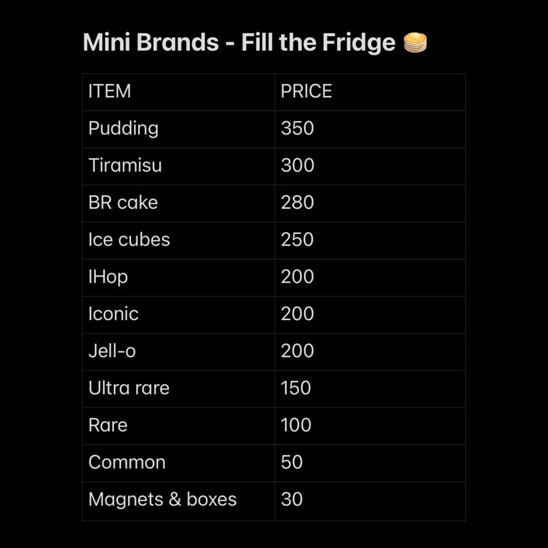 Mini Brands Fill The Fridge (Category: Other Stationery & Craft) located in Manila. Submitted by collectorssspace (Listing ID 1461762985, Image 3). Description: Swipe to the left for the price 📍Loc: Marikina/ Laguna 💵MOP: Gcash/ Bank Transfer 🚛MOD: J&T, Lalamove (scheduled).