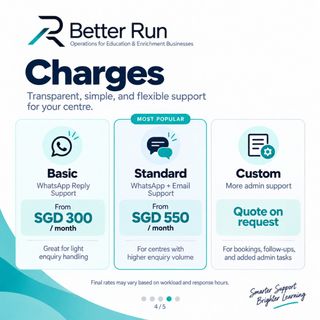 (Category: ) located in . Submitted by betterrun.sg (Listing ID 1461597108, Image 1). Description: .
