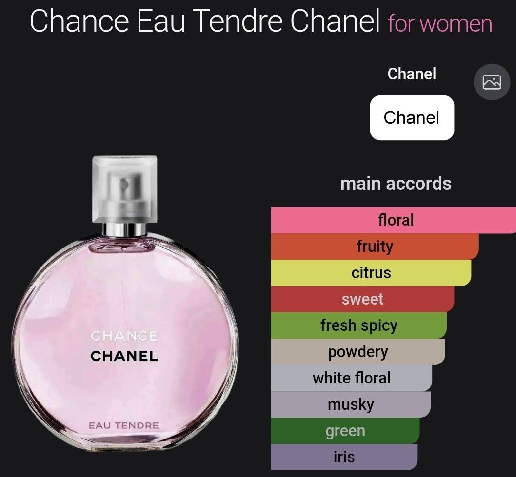 Chanel Chance Eau Tendre Perfume (Category: Fragrance & Deodorants) located in Taguig. Submitted by chloe_clothingco. (Listing ID 1461842960, Image 2). Description: Chanel Chance Eau Tendre perfume - Comes in original packaging - Lovely floral scent - Versatile for everyday or special occasions - Popular and sought-after fragrance TESTER| DEMO BOX PERFUME SAME SCENT AS THE RETAIL VERSION SOLD FROM IN STORES. DISCLAIMER: CHLOE_Clothingco is not as