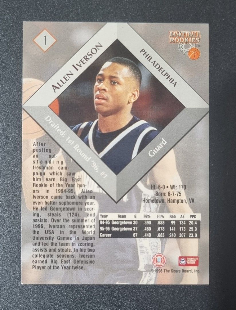 Allen Iverson Score Board College Card (Category: Raw Singles) located in Pasig City. Submitted by MaryandXaviersCorner (Listing ID 1462083102, Image 2). Description: Allen Iverson Score Board College Card Actual pictures of the item posted Will be shipped in a toploader and bubblewrap Please check my other NBA cards listings..