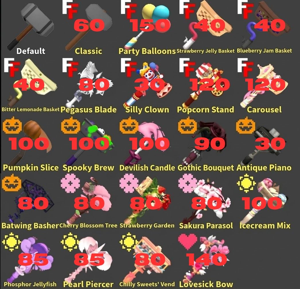 Flee The Facility Sets For Sale (Category: In-Game Products) located in Iligan City. Submitted by sammylovesmiley (Listing ID 1462131311, Image 1). Description: Sets po yan, hammers lang yung sa pic^^ 10× stock each sets ☞dm me for fast transaction ☞only accepting GCASH and MAYA for payment ☆fixed price ☆ No refund after the trade.