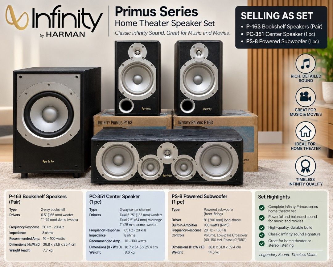 Infinity Primus Series Home Theater Speaker Set (Category: Soundbars, Speakers & Amplifiers) located in Quezon City. Submitted by btz753 (Listing ID 1462045703, Image 1). Description: - Complete Infinity Primus home theater system - Includes: P-163 bookshelf speakers (pair), PC-351 center speaker, PS-8 powered subwoofer - Delivers rich, detailed sound for music and movies - High-quality, durable construction - Classic Infinity sound signature - I