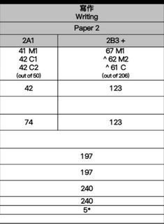 （分類：）位於 。 由 redpandaying-64342 提交（商品編號 1462402135，圖片 1）。簡介： 。