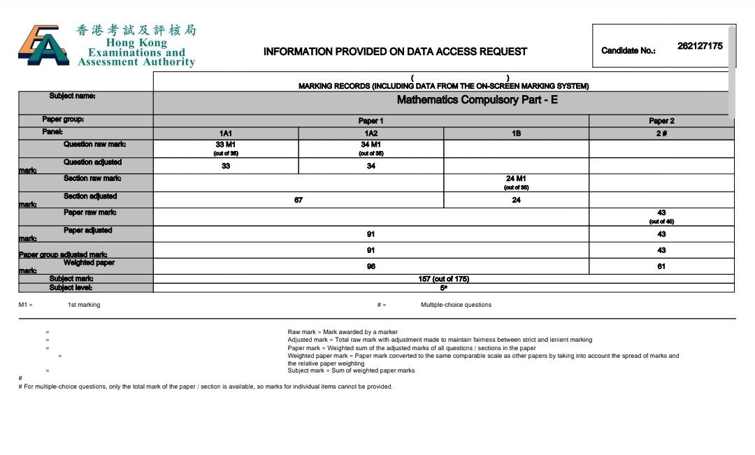 2026 DSE Core Maths + M1 5* 真跡 （分類：教科書）位於 Hong Kong。 由 bryanchengcl26 提交（商品編號 1462334605，圖片 1）。簡介： Core 157/175 M1 88/100 Total $100 1 paper only $55。