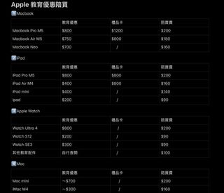 （分類：）位於 。 由 ykn02 提交（商品編號 1462847516，圖片 1）。簡介： 。