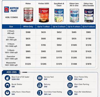 Up to 60% offer going On painting, varnish, Epoxy Grouting Service, Dismantle, Dispose & hacking Services  Collection item 3