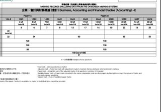 （分類：）位於 。 由 sap6man1hei1nok6 提交（商品編號 1459226803，圖片 1）。簡介： 。
