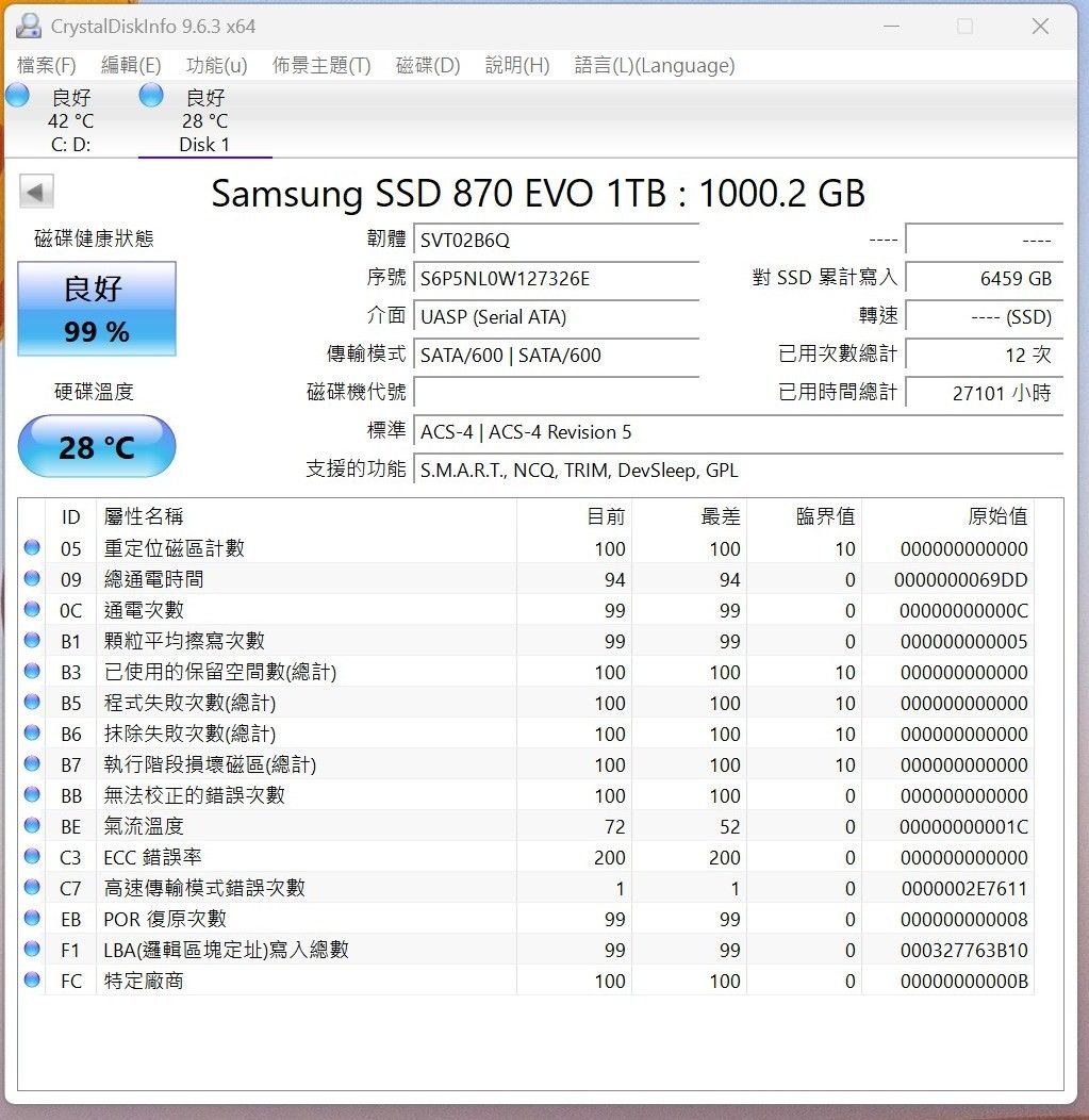 [出售/交換] Samsung 870 EVO 1TB x2 (健康度99%/2023越南產/有單有保) （分類：硬碟及儲存器）位於 Hong Kong。 由 kkko18 提交（商品編號 1459274116，圖片 3）。簡介： ​產地與批次：2023年1月29日 越南生產（非早期2021-2022年問題批次），已穩定通電測試，SMART 05/BB 原始值全 0，品質極佳。 ​狀況：長放 NVR，通電時間長但寫入極少（一隻僅 6.4TBW，另一隻僅 3.7TBW，壽命均消耗約 1%）。開機次數分別只有 12 次與 21 次。 ​保養：附正都電腦正本發票（2023年4月購入），官方 5 年保養至 2028年4月（約剩 19 個月保）。 ​售價：單隻 $1,300 | 兩隻打包 $2,500 ​交換：接受 NVMe SSD 交換 A. 1TB SATA交換全新 1TB NVMe B. 1TB SATA交換舊 1TB NVMe + 512GB NVMe C. 1TB x2 交換全新2TB 