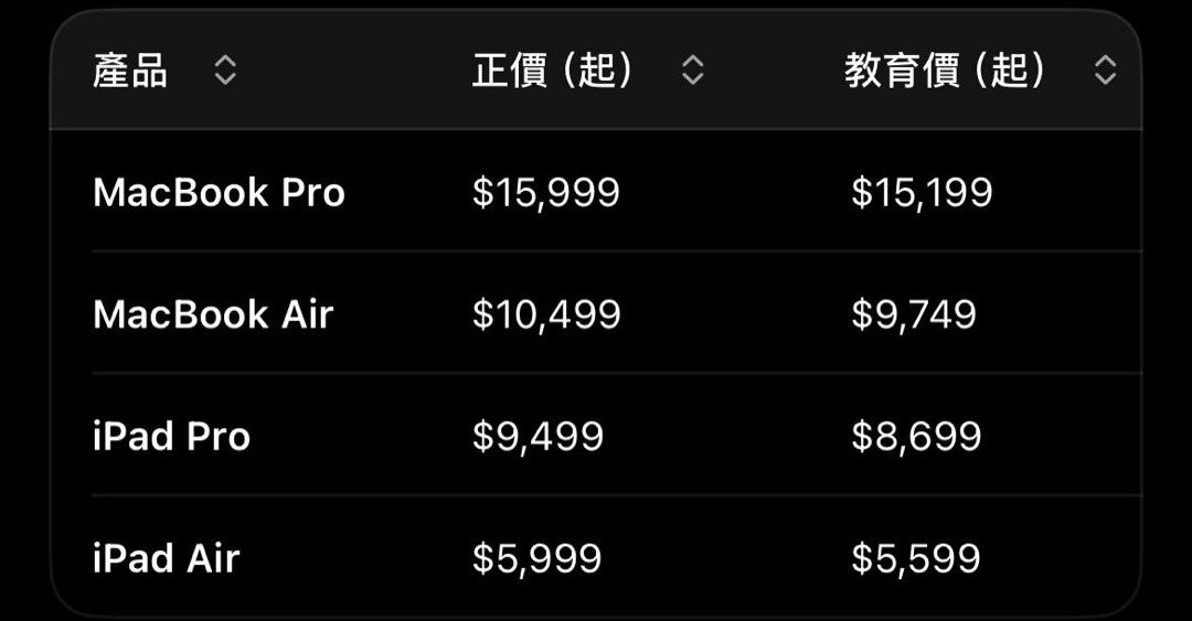 Apple 教育優惠 代購陪買MacBook / iPad Pro / Air （分類：手提電腦）位於 Hong Kong。 由 s131118332372 提交（商品編號 1463147467，圖片 2）。簡介： Apple Back to School優惠 至9月24日 Apple store見面陪買Macbook Air / Pro ; iPad Pro / Air（不含Gift card) （我只keep apple store 禮品卡）。